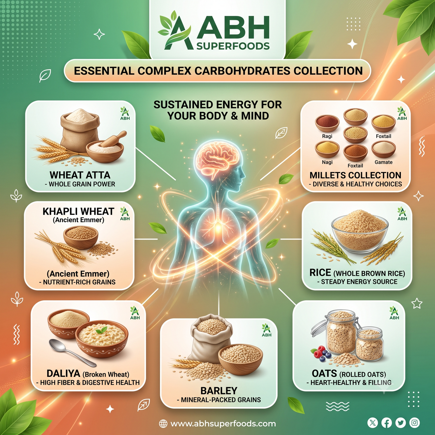 Complex Carbohydrates