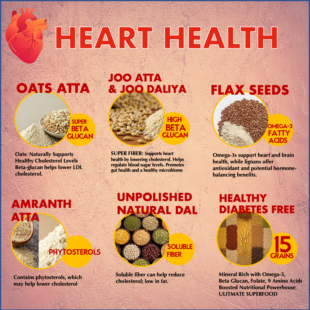 Heart Friendly Superfoods