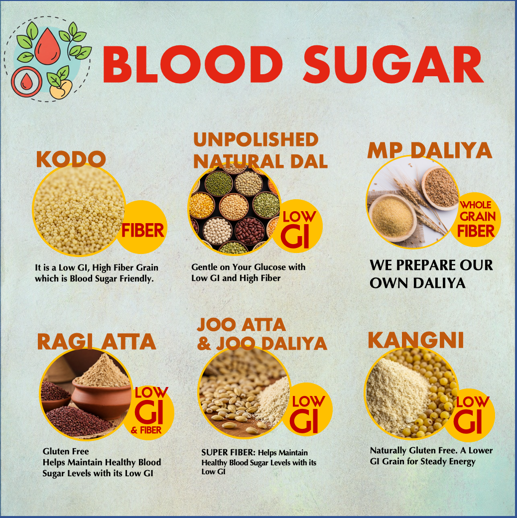 Blood Sugar Management
