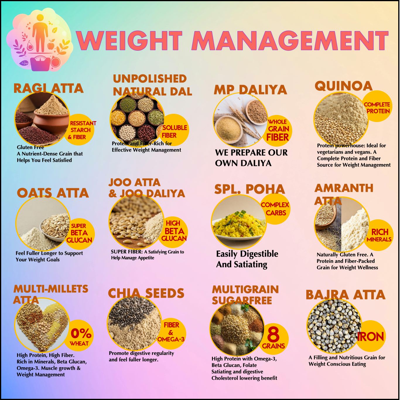 Weight Management