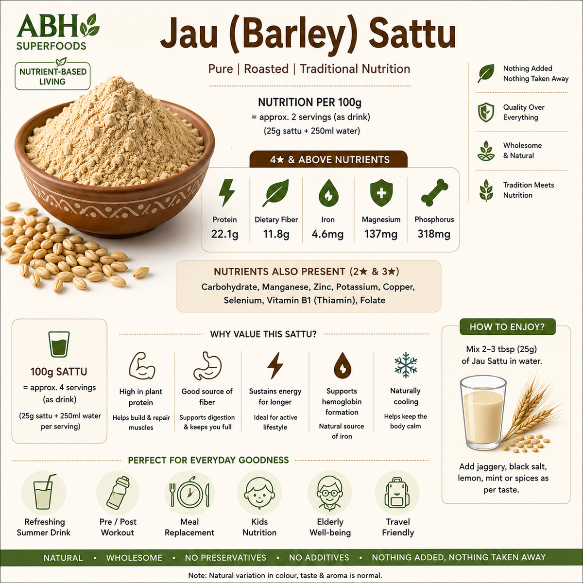 Jau Sattu (Barley)
