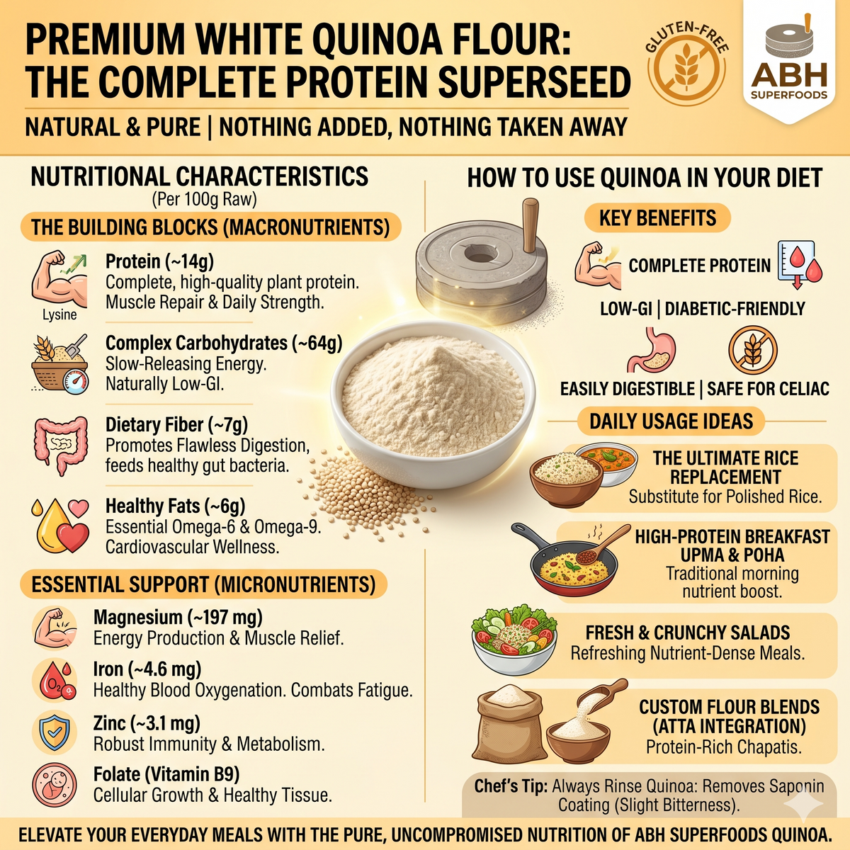 Quinoa Flour