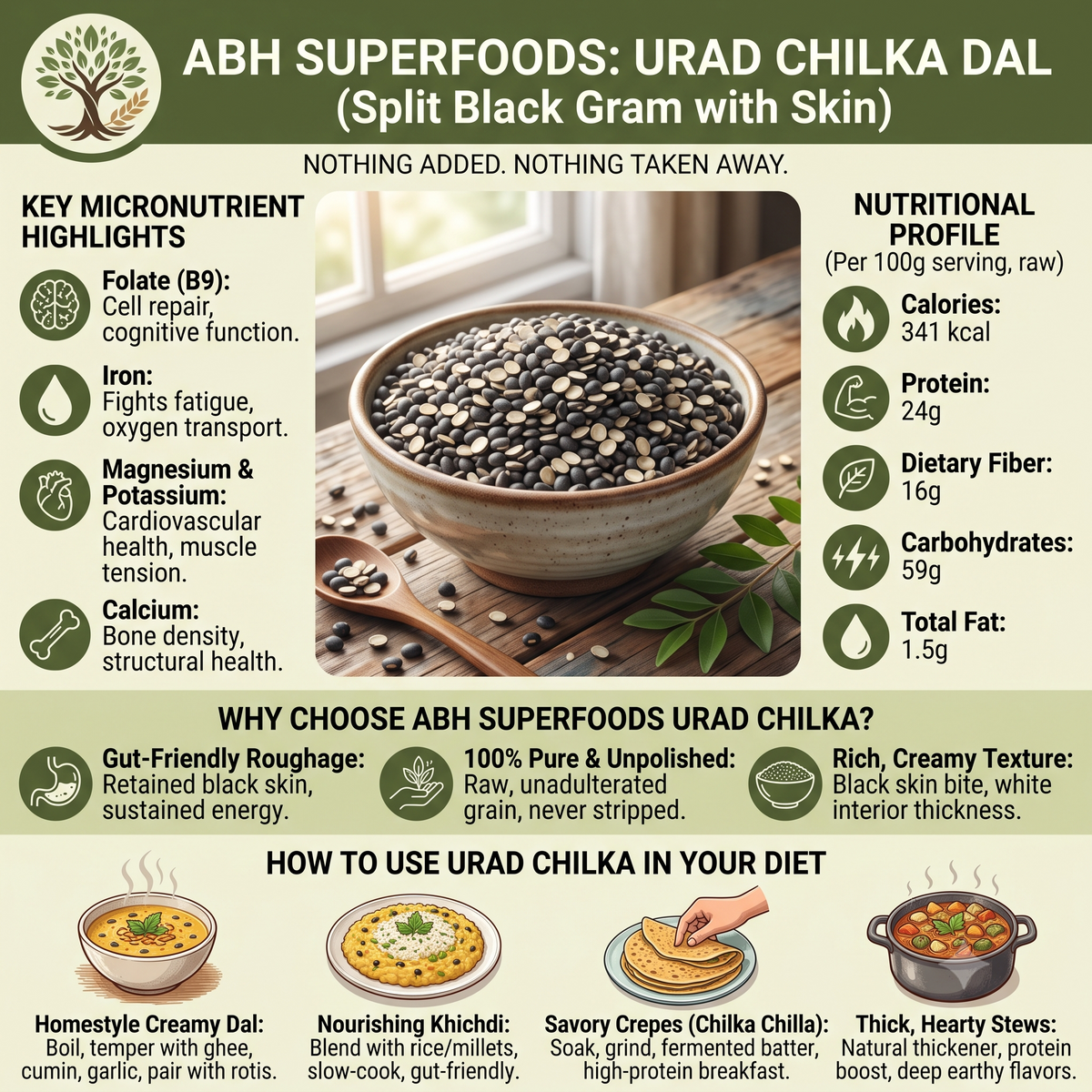 Urad Chilka (Split Black Pulse)